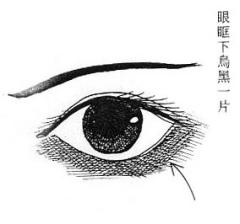 可能是迷信:女人面相全攻略