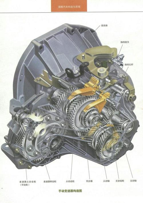 汽车变速器为什么会变速汽车爱好者进来
