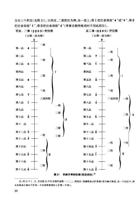 [转载]月琴演奏教程 技巧与练习目录1-20