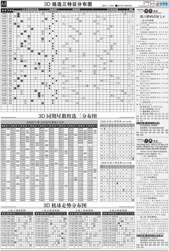总第1219电子版-a5(双色球尾数3d分解图) - 买彩网