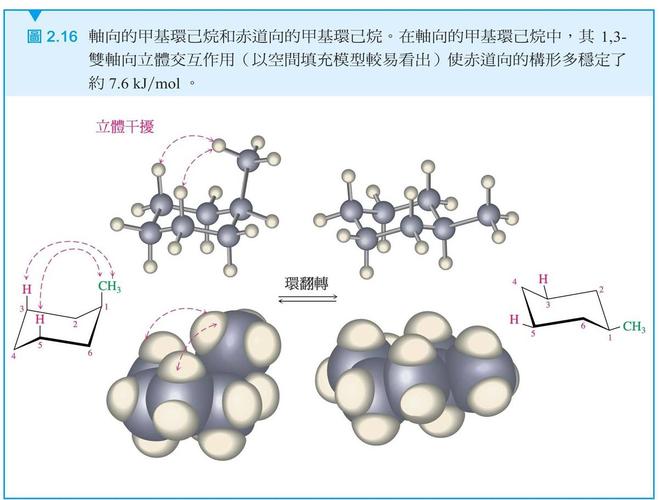 环己烷的空间构型