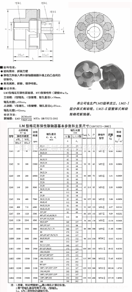 供应 梅花型联轴器 ml型梅花型联轴器图片_1