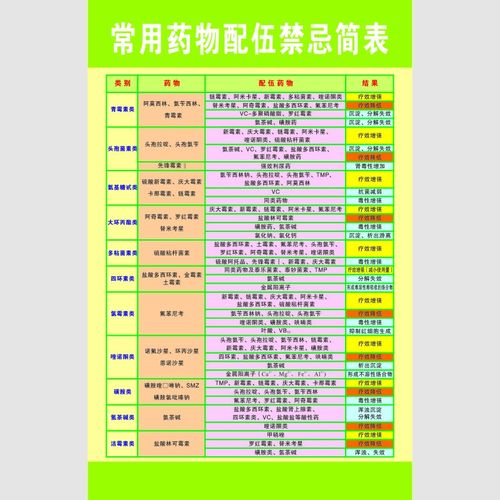 常用药物配伍禁忌表输液检索表皮试液配置注射器医院诊所 药物配伍