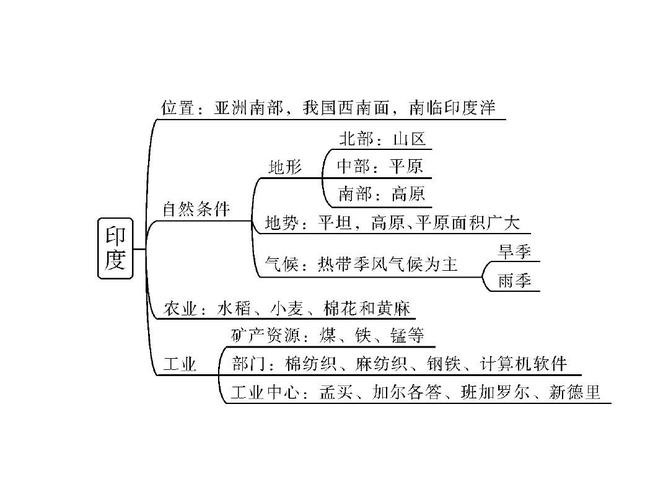 2013年广东省中考专题复习课件:专题九 认识国家——日本,印度,俄罗斯