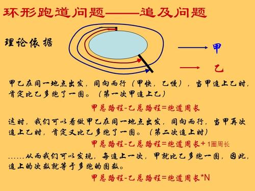 环形跑道问题.ppt