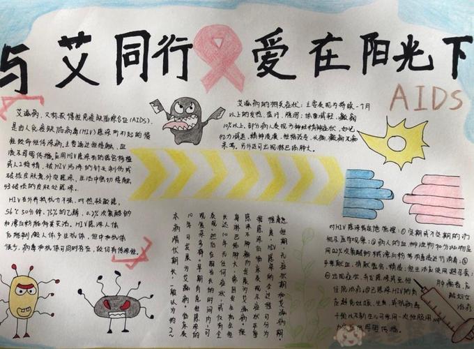预防艾滋病手抄报图片