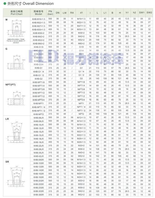 khb-npt1/8,khb-g1,khb-g1/4,高压球阀,福力德高压球阀 khb-npt1/8