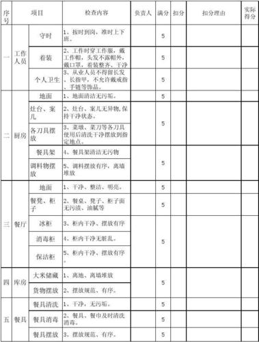 学生食堂检查记录表