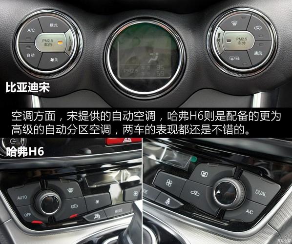面对不同用户群体 比亚迪宋对比哈弗h6