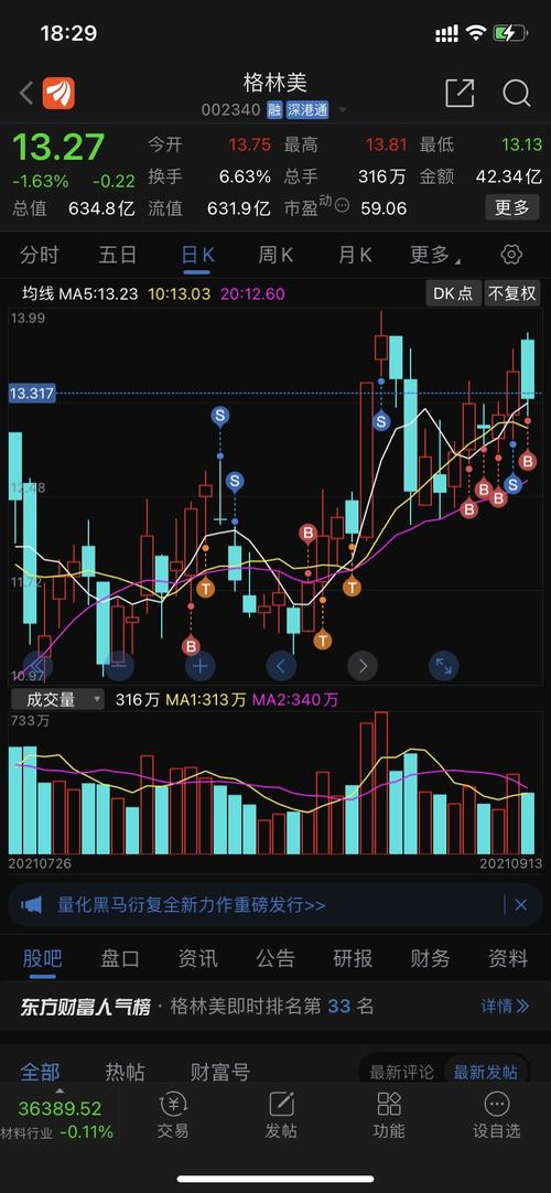 9月14号的走势