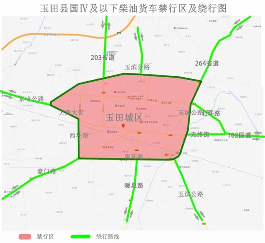 滦州乐亭滦南玉田国Ⅳ及以下柴油货车禁行区及绕行图