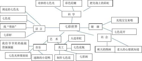 大1班主题环境创设