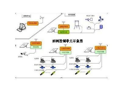 智能农业灌溉系统方案设计