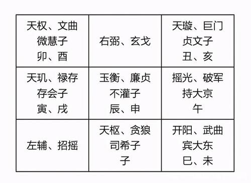 袁天罡奇门遁甲:北斗七星中隐藏的洛书翻卦的秘密,你