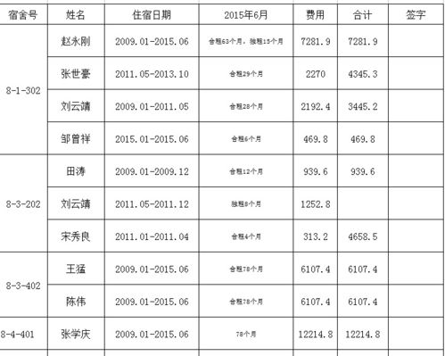 2009-2016年住房租金缴纳明细表