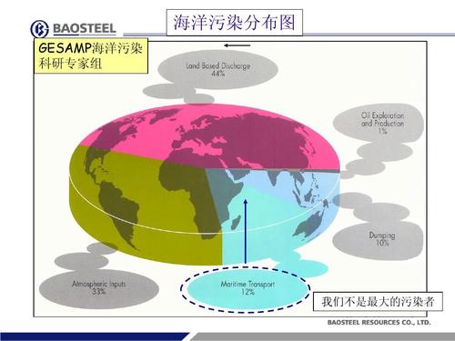 海洋污染分布图 gesamp海洋污染 科研专家组 我们不是最大的污染者