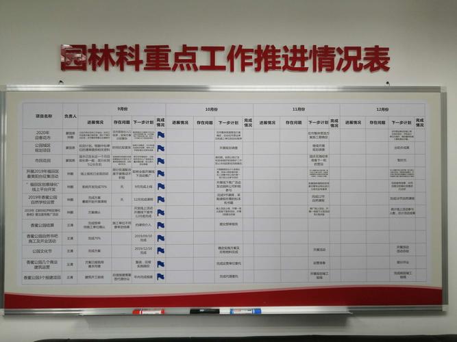 区城管和综合执法局"挂图作战"情况通报