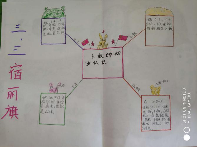 认识小数思维导图