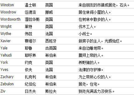 最适合男生的英文名大全,小伙子们快来领取