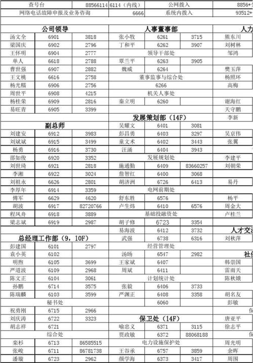 湖北省电力公司电话号码表