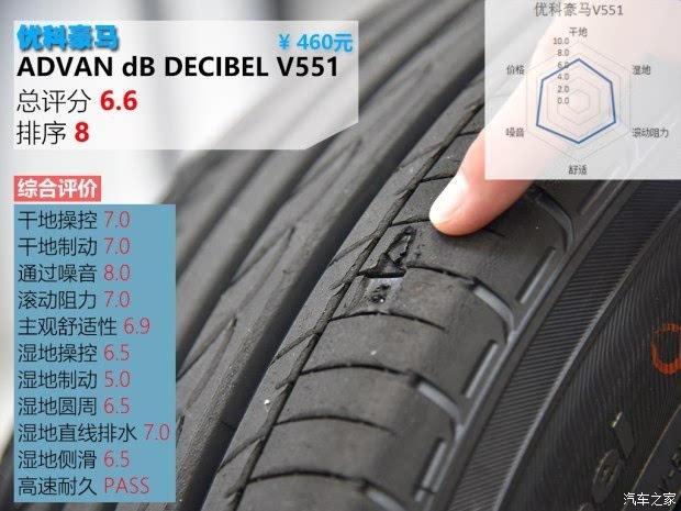 advandb decibel v551 460元/条所有测试之后,唯一出现橡胶掉块的轮胎
