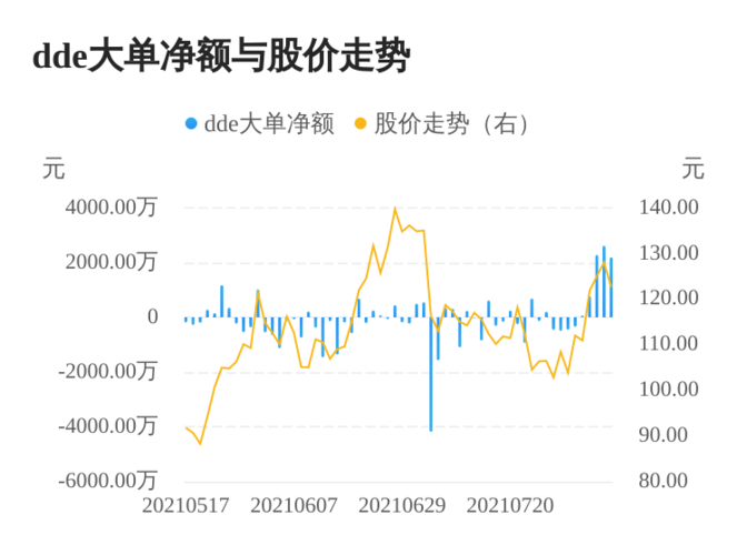 股票 公司要闻 > 正文 四方光电08月09日dde大单资金(主力资金)净流入