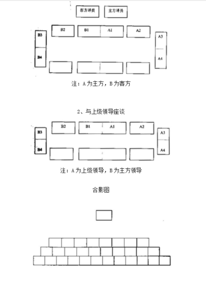 签约仪式中签约台的坐席如何安排?