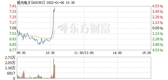 首页>股票频道>正文>578_276