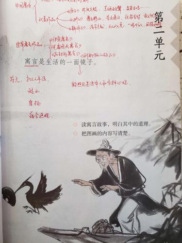 寓言单元整合思维导图作品集