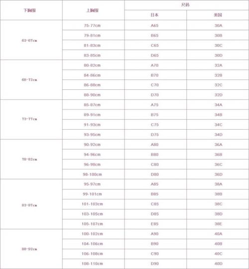 文胸尺码表34是多大
