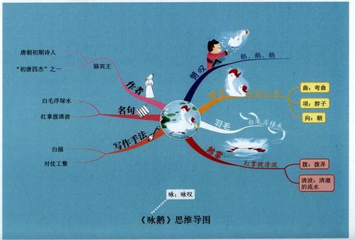 这里面包括了风土人情,名胜古迹,地理,历史等等知识.
