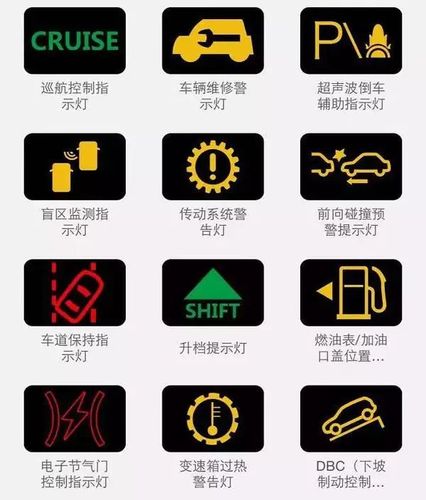 仪表盘黄灯感叹号亮了(故障灯图解)