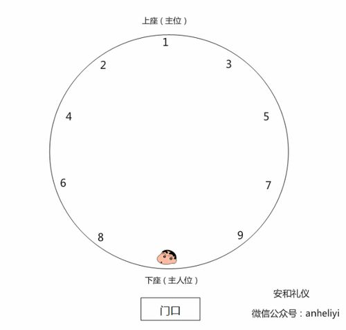 中餐的座次礼仪圆桌方桌有转盘时的座位安排