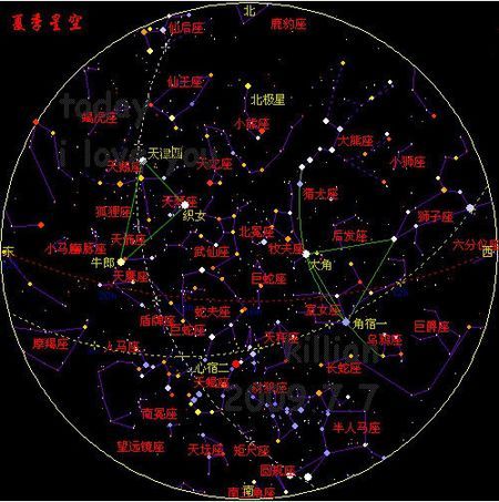 牵牛星和织女星的方位图
