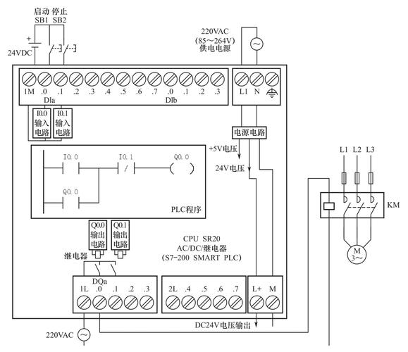 图解西门子s7-200 smart plc 快速入门与提高
