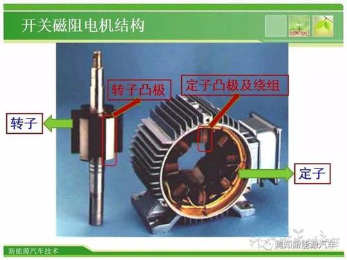 70页ppt | 开关磁阻电机电驱动系统解析