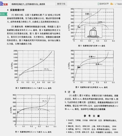 低碳钢压缩应力应变的试验曲线