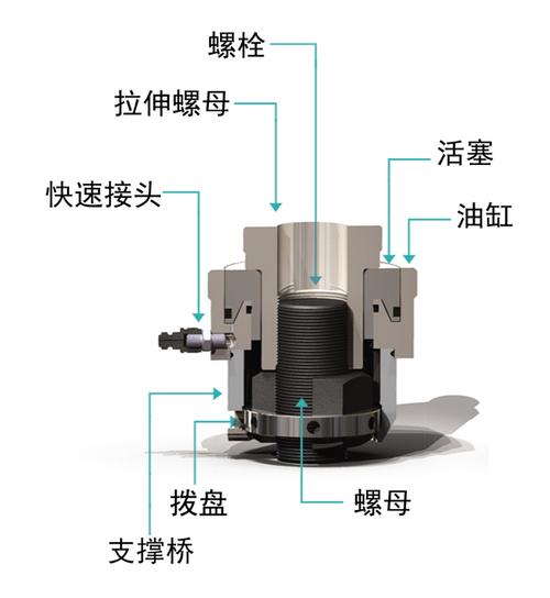 博钛液压拉伸器的结构示意图以及工作原理