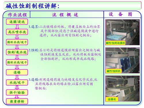 pcb工艺流程培训教材(四)ppt