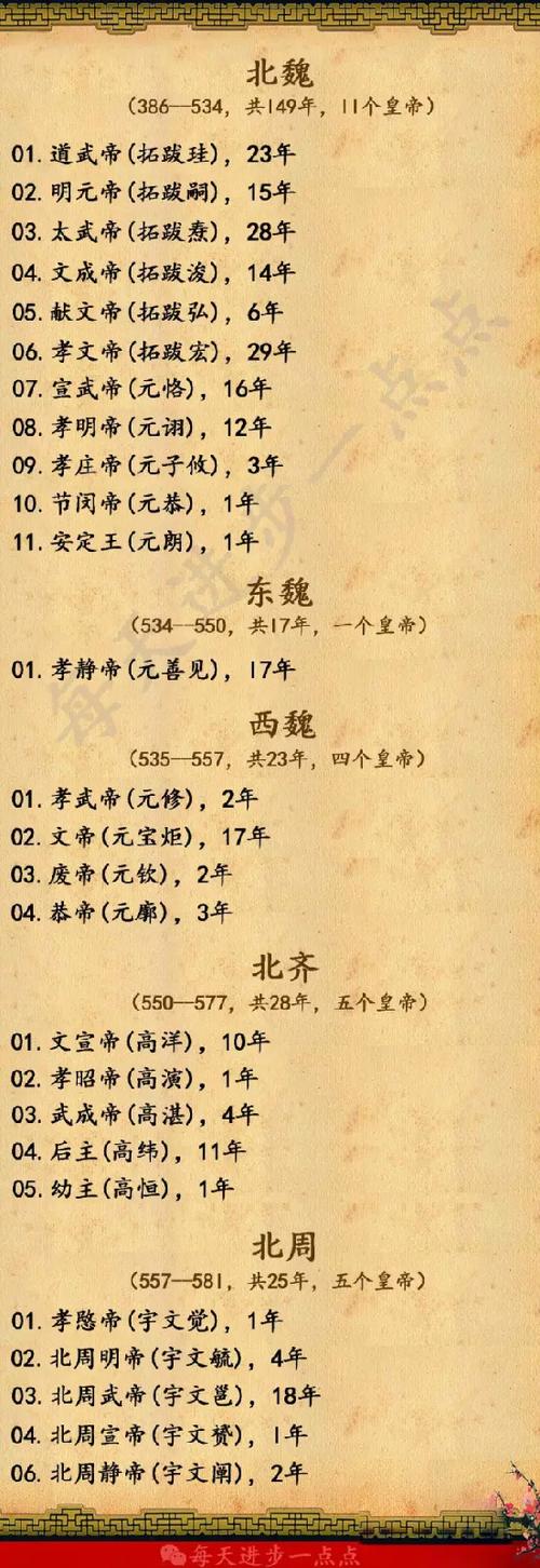 中国历代皇帝顺序全了