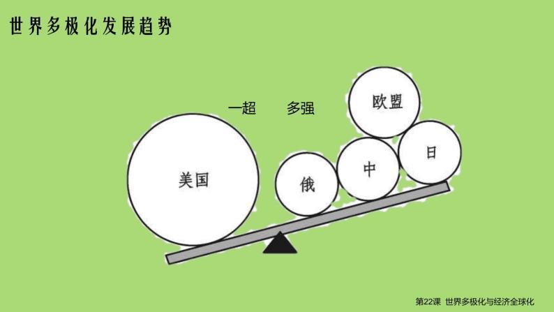 高中历史人教统编版(必修)中外历史纲要(下)第22课 世界多极化与经济