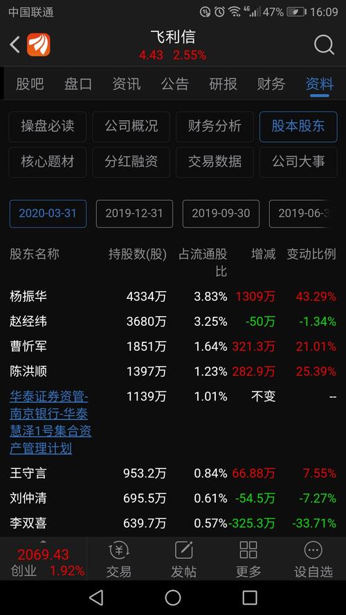 300287:飞利信年报问询函