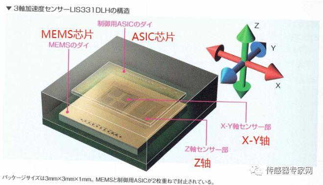 50图片从未如此直观10种主流mems器件原理全看透