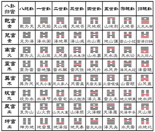 本文出自专题:金钱卦:金钱卦六十四卦占卜方法,六个铜钱摇卦占卜方法