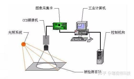 ccd视觉定位检测:瑞视特手机壳瑕疵缺陷检测案例