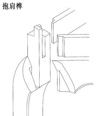 [转载]隼卯——抱肩榫