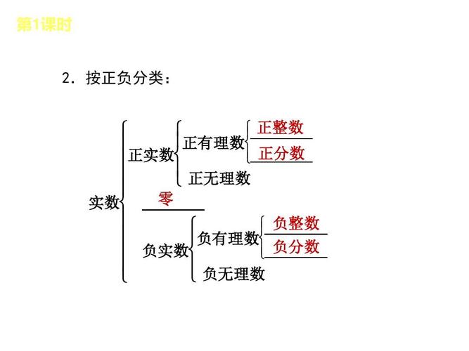 2013年中考数学复习方案课件:第1单元_数与式(共101张
