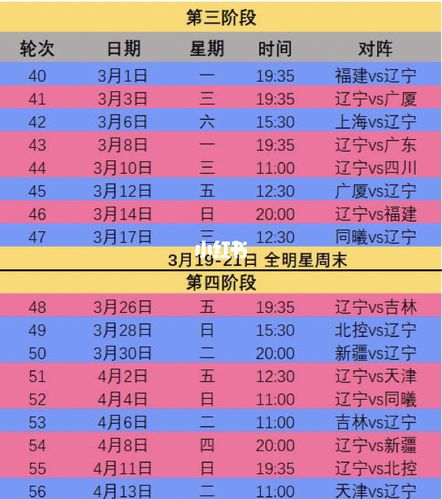 辽宁男篮赛程表_cba_cba杨鸣_体育赛事_篮球赛事