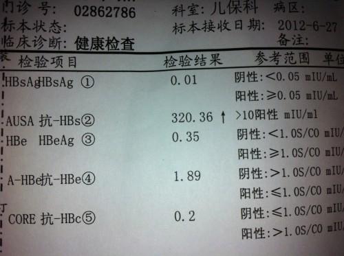 帮忙看下乙肝两对半检查结果分析