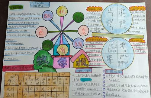停课不停学,我们在家预学了三年级下册部分知识,跃跃欲试,出小报了!